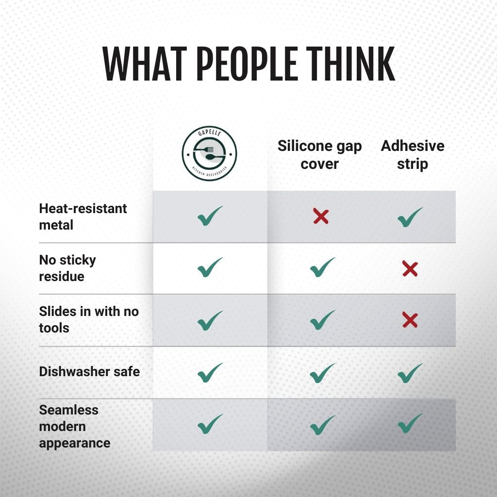 Gapelle™ – Kitchen Gap Cover Strip  (50% Off)