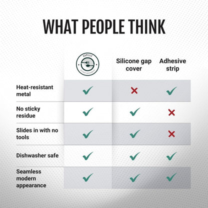 Gapelle™ – Kitchen Gap Cover Strip  (50% Off)