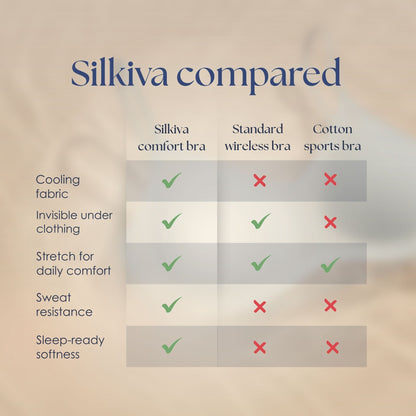 Silkiva™ – Ultra-Thin Ice Silk Comfort Bra (1+2 Free)